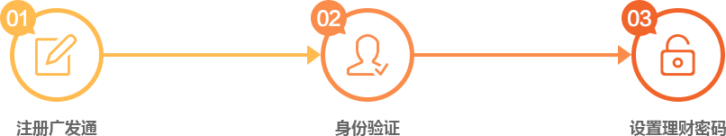 开通步骤